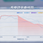 充电功率曲线图