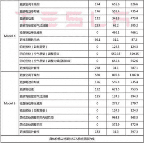 常用维保项目价格表