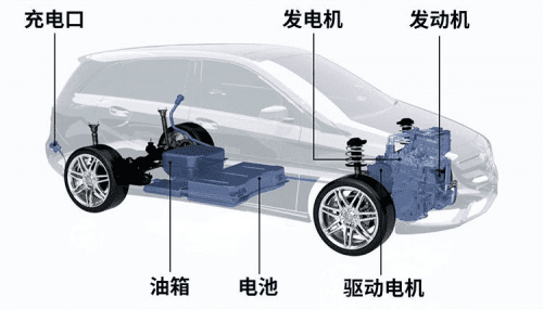 增程车