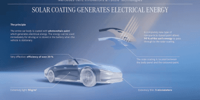 奔驰2040光伏涂料计划